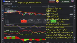استراتژی طلایی پاکت آپشن 2: استراتژی ترکیبی 3 موینگ و استوکاستیک و ورتکس و آوسام معجزه کسب درآمددلاری با پاکت آپشن