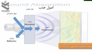 Absorbtion /جذب