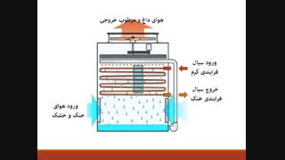 پودمان پنجم سرویس و نگهداری بخش 5