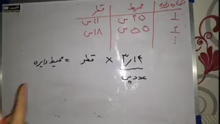 مدارس جوانه های مشهد خانم طاهونه بان تدریس ریاضی فصل ششم  آموزش محیط دایره پایه پنجم