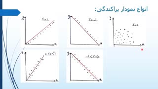 همبستگی قسمت اول