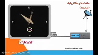 آموزش عملکرد ساعتهای صنعتی