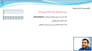 قسمت 25 : مفاهیم پایه مش بندی در آباکوس