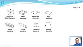 قسمت 30 : آشنایی با انواع المان ها در آباکوس