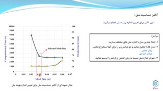 قسمت 31 : آنالیز حساسیت مش در آباکوس