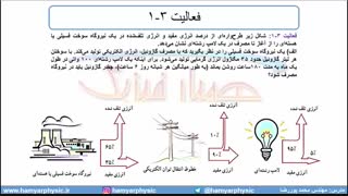 جلسه 148 فیزیک دهم - توان 3- مدرس محمد پوررضا