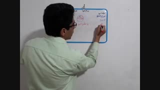 تمرین صفحه 112 ریاضی پنجم قسمت دوم آموزگار محمد نصیری روشتی