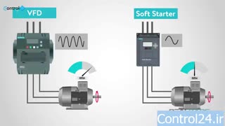 اینورتر چیست و نحوه کار اینورتر