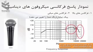 dynamic microphone    مبانی ضبط صدا