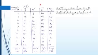 ضریب همبستگی پیرسن