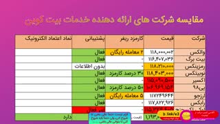 تبدیل بیت کوین به تومان: نوبیتکس، ارزانترین سریعترین و امنترین انتخاب (آموزش از صفر تا صد)
