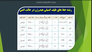 خانم اکبری فیزیک دوازدهم.کوانتوم ۵