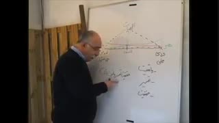 بررسی نظریه های جامعه شناسی ایران - ویدئوی ۷ - حقیقتِ ما، تفسیری است که از واقعیت میکنیم