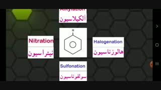 دانش فنی تخصی پودمان 4/ رشته صنایع شیمیایی قسمت 2