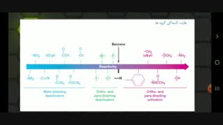 دانش فنی تخصی پودمان 4/ رشته صنایع شیمیایی قسمت 5