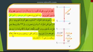 خانم اکبری،فیزیک دوازدهم،لیزر