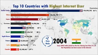 رتبه‌بندی برترین کشورها براساس مجموع تعداد کاربران اینترنت از سال ۱۹۹۰ تا ۲۰۱۹