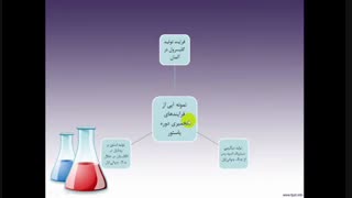 پودمان 5 دانش فنی پایه - شیمی سبز - رشته صنایع شیمیایی