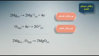 شیمی فنی / ترکیبات کربن دار بخش 2