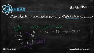فصل سوم  شیمی دهم - انحلال پذیری