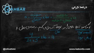 فصل سوم شیمی دهم - درصدجرمی محلول ها
