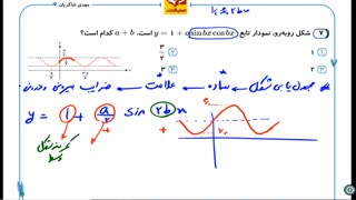 جمع بندی ریاضی کنکور تجربی - جمع بندی 3070 شاکریان - مثلثات
