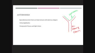 مرکز فروش پادتن و آنتی بادی و آنتی ژن (09357007743 فروش)