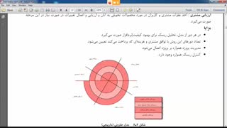 جلسه هفتم آموزش مهندسی نرم افزار