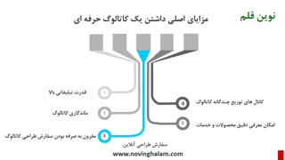 معجزه ی  طراحی کاتالوگ الکترونیکی