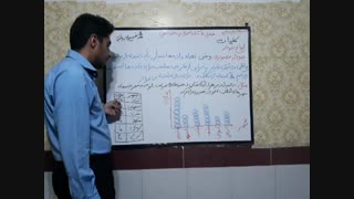 نمودار تصویری فصل آمار و احتمال ریاضی پنجم دبستان آموزگار محمد نصیری روشتی