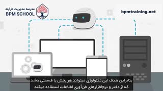 ربات های نرم افزاری عامل رشد کسب و کارها