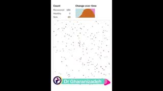 اهمیت در خانه ماندن ما در مهار بیماری کرونا