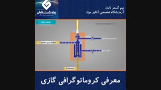 معرفی کروماتوگرافی گازی