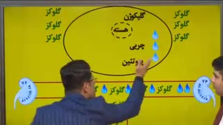 یادگیری مبحث دیابت شیرین با انیمیشن و تو کم ترین زمان