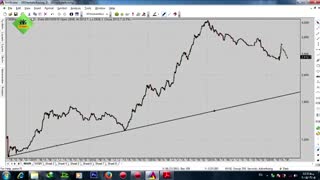آموزش بورس به صورت تضمینی | قسمت اول | آموزش تحلیل تکنیکال | نمودار ها در بورس