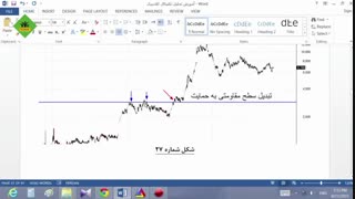 آموزش بورس به صورت تضمینی | قسمت دوم | حمایت و مقاومت | کانال های افزایشی و کاهشی