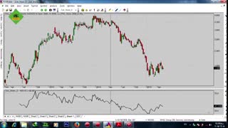 آموزش بورس به صورت تضمینی | قسمت سوم |تعریف اندیکاتور در بورس | تعریف MACD