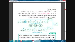 توضیح از روی کتاب علوم نهم - فصل 13