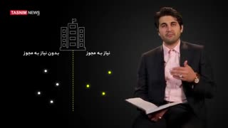نقش مجوزهای غیرضروری در کاهش جهش تولید