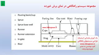 طراحی سیستم های راهگاهی