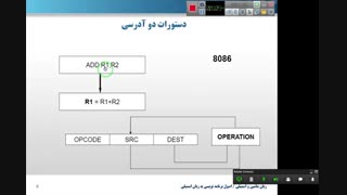 زبان ماشین و اسمبلی-جلسه چهارم -وحید حسینی-کامپیوتر(نرم افزار)