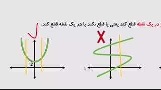 تدریس تابع قسمت اول به سبک استاد صابر حیدری