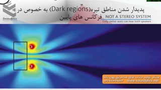 split mono systems/ سیستم استریو ساده