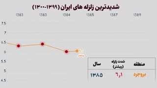 شدیدترین زلزله های قرن در ایران