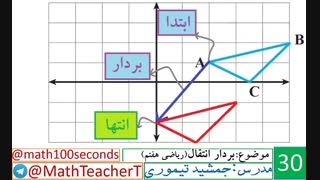 ریاضی هفتم-فصل هشتم-درس چهارم-بردار انتقال