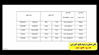آموزش گرامرزبان انگلیسی از پایه تا پیشرفته-– درس هشتم