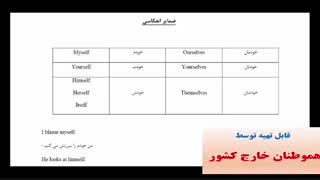 آموزش گرامرزبان انگلیسی از پایه تا پیشرفته–- درس دوازدهم