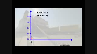 10 دلیل برای سرمایه گذاری در ترکیه - Piileh.com