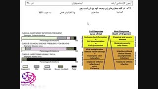 اپیدمیولوژی بیماری ها، آزمون ارشد اپیدمیولوژی 98