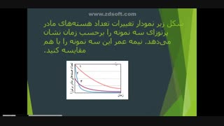 خانم اکبری فیزیک دوازدهم.هسته ۱